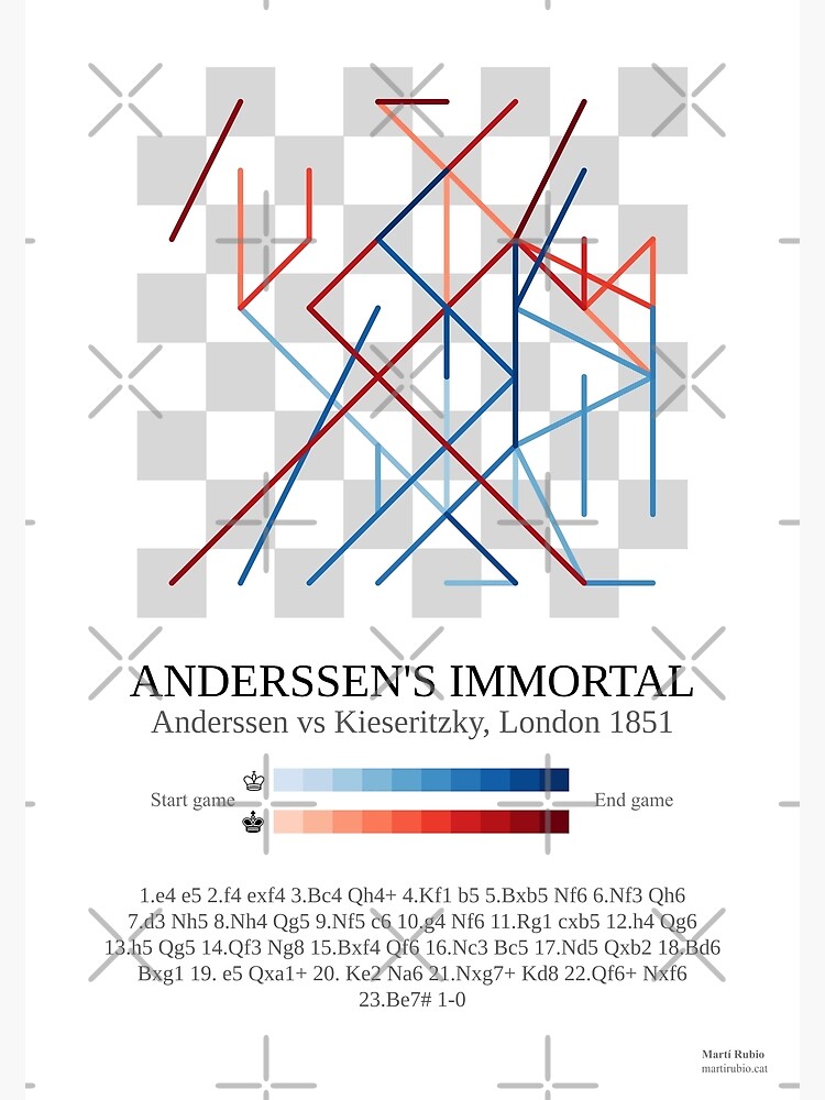 Anderssen's Immortal Chess Game Poster for Sale by MartiRubio