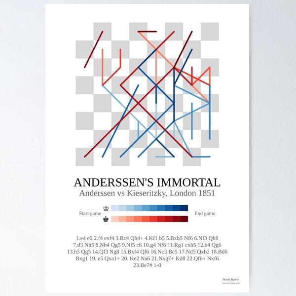 Immortal Game - Anderssen vs Kieseritzky (1851) 