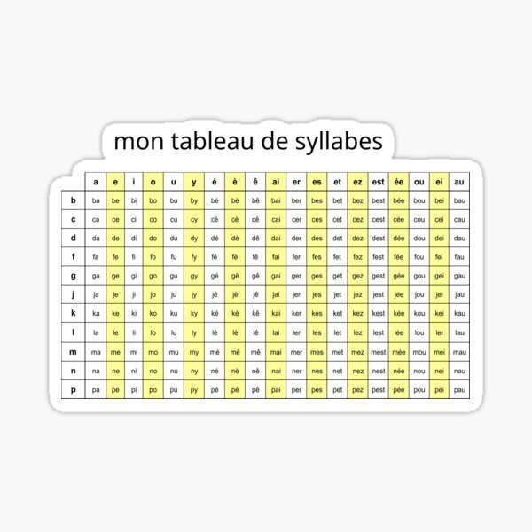 Tableau Stickers For Sale Redbubble