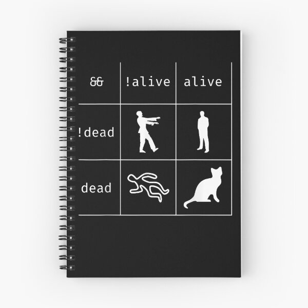 Item preview, Boolean Logic Alive and Dead designed and sold by HollyAllenSH.
