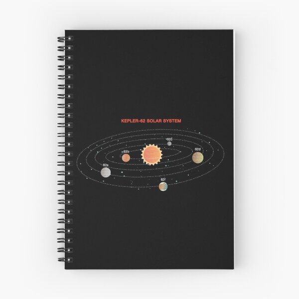 Item preview, Kepler 62 System designed and sold by artado.
