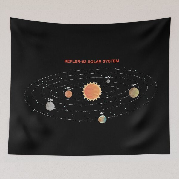 Item preview, Kepler 62 System designed and sold by artado.