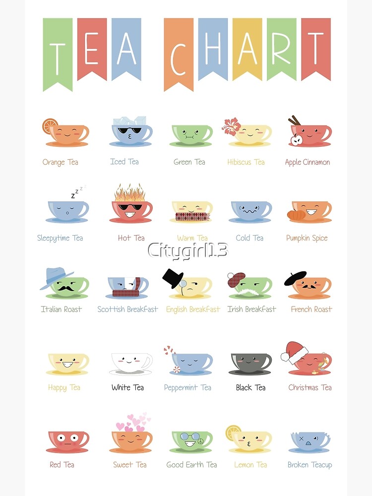 Tea Chart