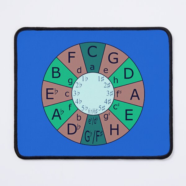 Item preview, circle of fifths designed and sold by Musicianst0re.