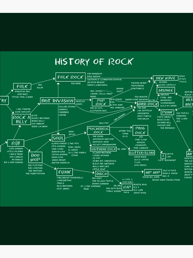 history-of-rock-school-of-rock-poster-for-sale-by-dressedduty