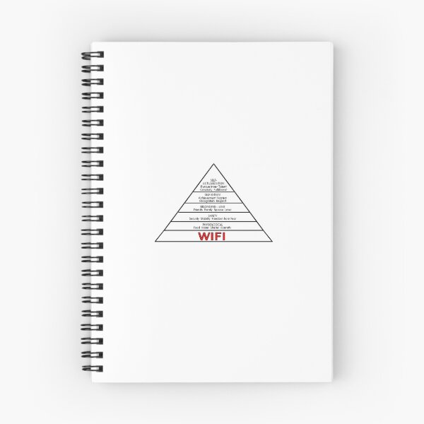 Item preview, Maslow hierarchy of needs  designed and sold by Singerevita.