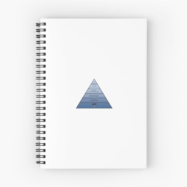 Item preview, Maslow hierarchy of needs  designed and sold by Singerevita.