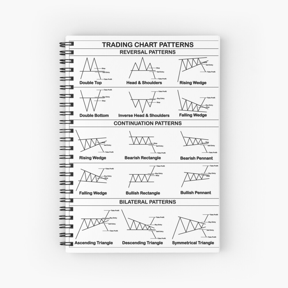 Chart Pattern Pad 