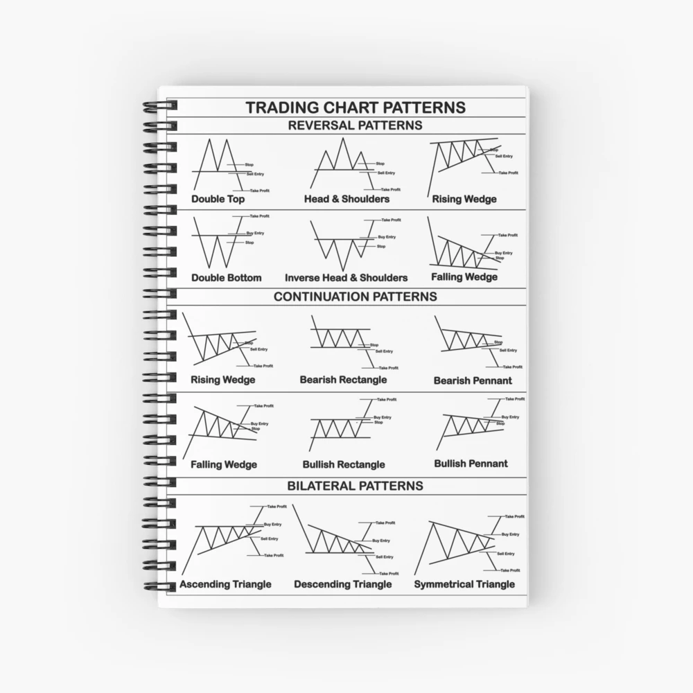 Trading Chart Pattern Cheatsheet