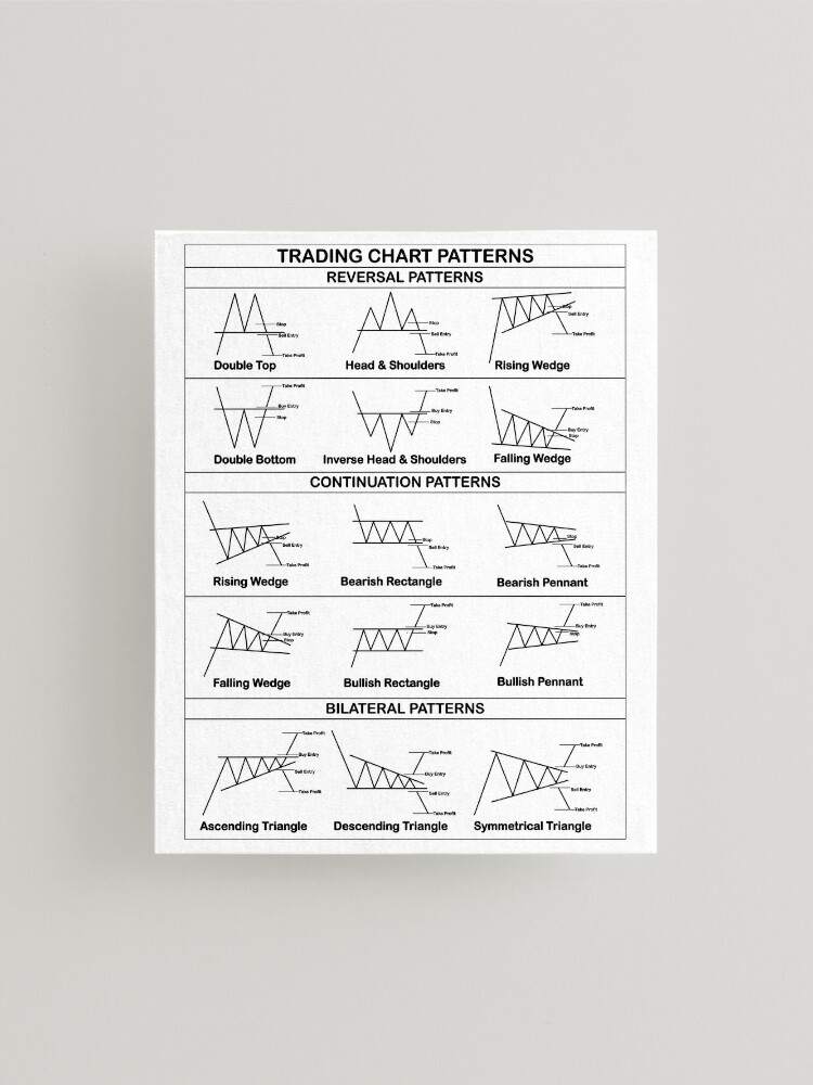 Chart Patterns Canvas Print for Sale by qwotsterpro