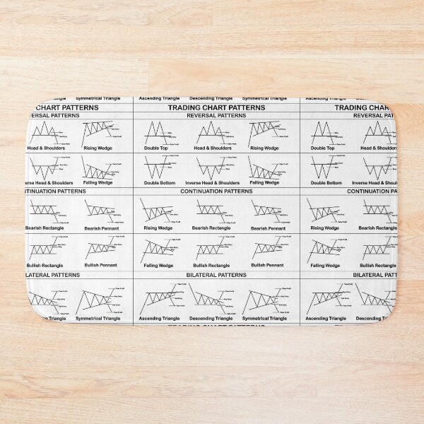 Item preview, Trading Chart Pattern Cheatsheet designed and sold by VintagePrada.