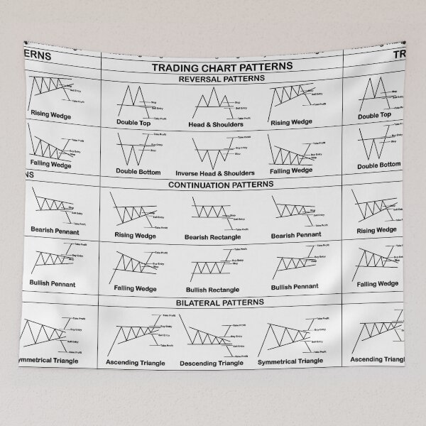 Item preview, Trading Chart Pattern Cheatsheet designed and sold by VintagePrada.