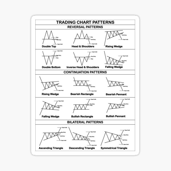 Centiza Candlestick Patterns Trading For Traders Ubuy Algeria Lupon Gov Ph