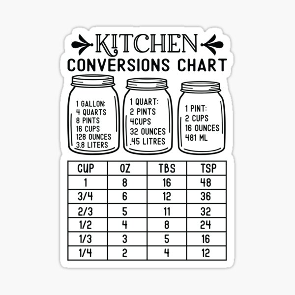 Kitchen Conversion chart Magnet for Sale by NewTees2022