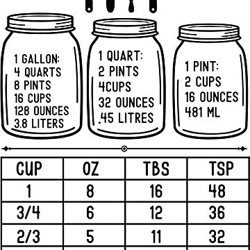 Kitchen Conversion Chart - Kitchen Measurements - Kitchen Decal - Mason Jar  Decal