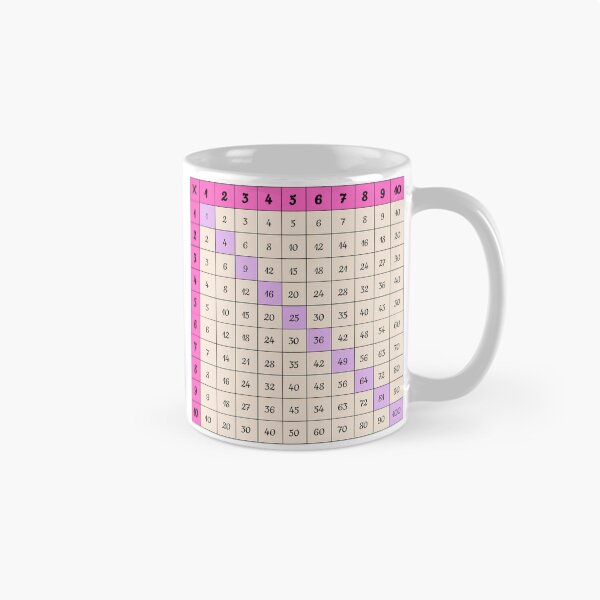 Item preview, Multiplication table designed and sold by Color World.