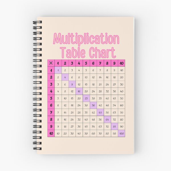 Artikelvorschau, Multiplikationstabelle entworfen und verkauft von Color World.