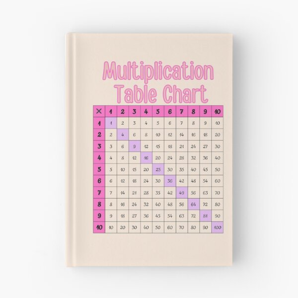 Item preview, Multiplication table designed and sold by Color World.