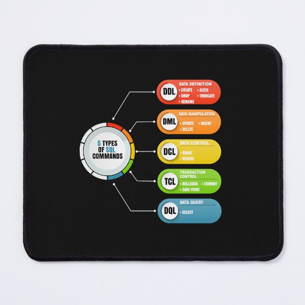 Item preview, Cyber Security - Ethical Hacker - 5 Type of SQL Commands designed and sold by clubtee.