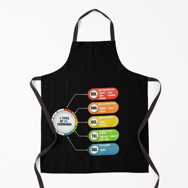 Item preview, Cyber Security - Ethical Hacker - 5 Type of SQL Commands designed and sold by clubtee.