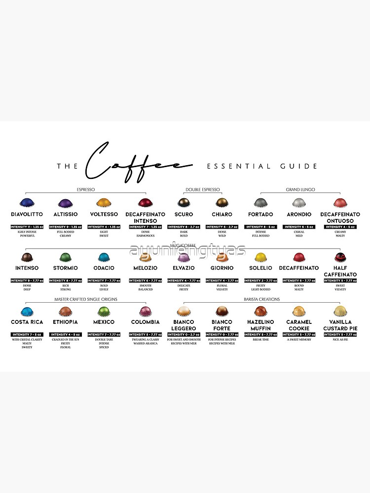 The Coffee Capsule Chart Guide" Board Print for Sale by ayuniengtyas Redbubble