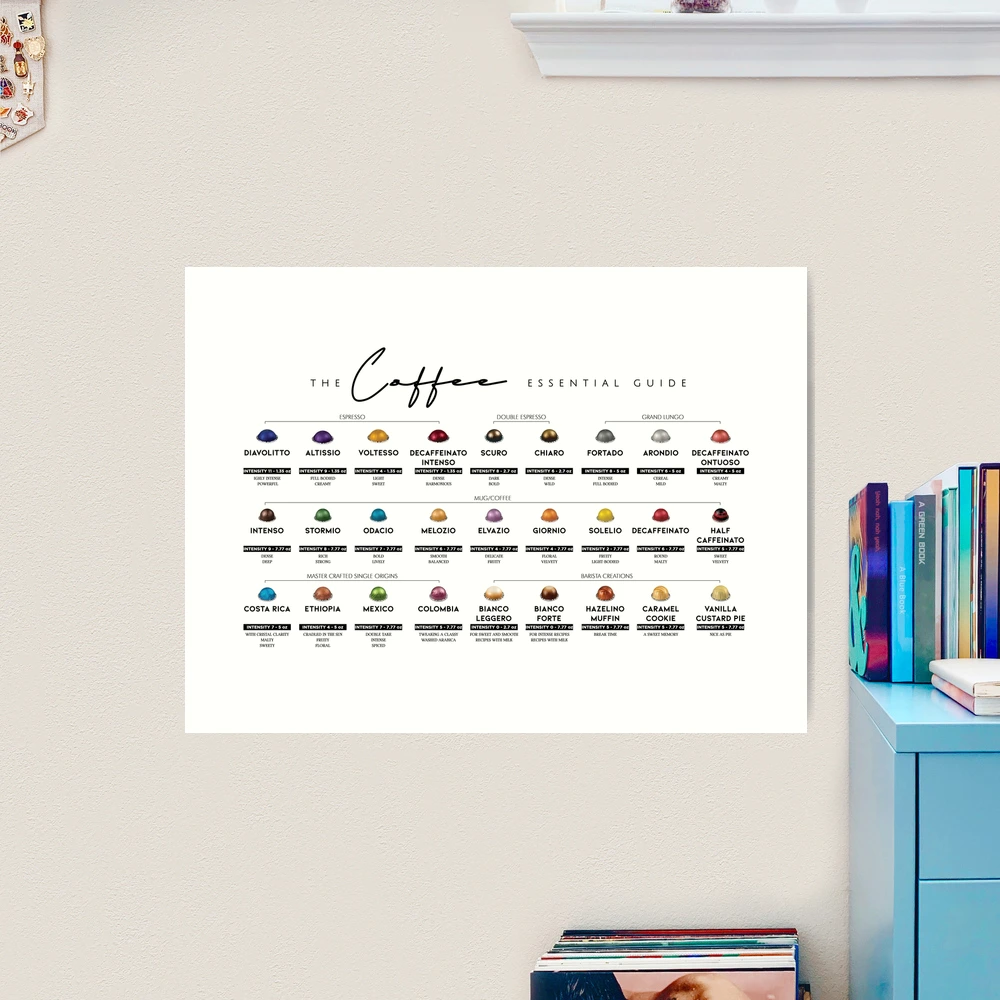 The Coffee Essential Nespresso Capsule Guide Recessed Framed Print