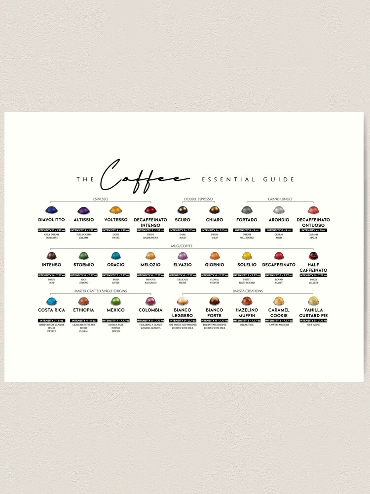 The Coffee Essential Nespresso Capsule Guide Framed Mini Art Print