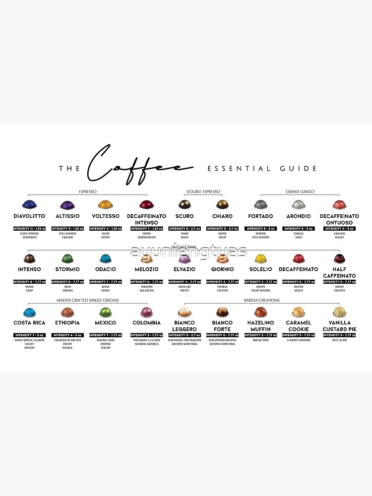 Guide pour choisir vos capsules de café Nespresso : types