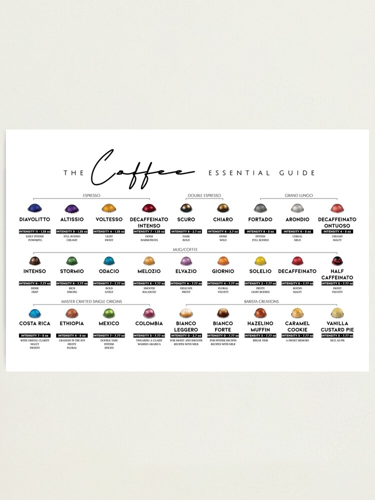 distrikt nudler Fancy The Coffee Nespresso Capsule Chart Guide" Photographic Print for Sale by  ayuniengtyas | Redbubble