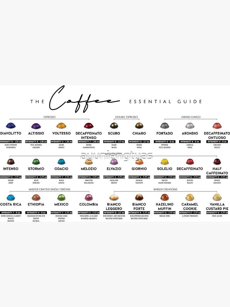 The Coffee Nespresso Capsule Chart Guide Magnet