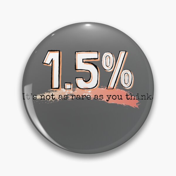 Item preview, Dissociative identity disorder awareness percent of global population  designed and sold by system51.