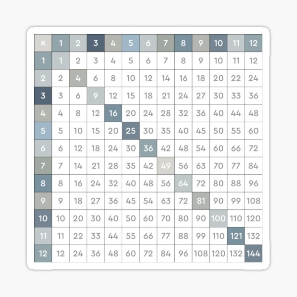 multiplication table grid gifts merchandise redbubble