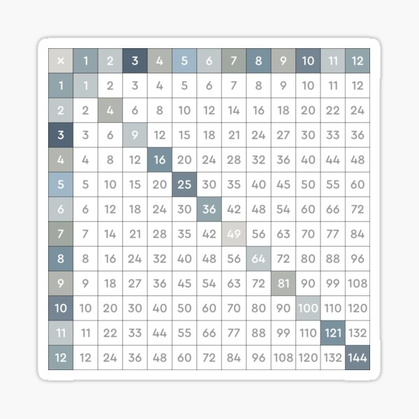 multiplication chart stickers for sale redbubble