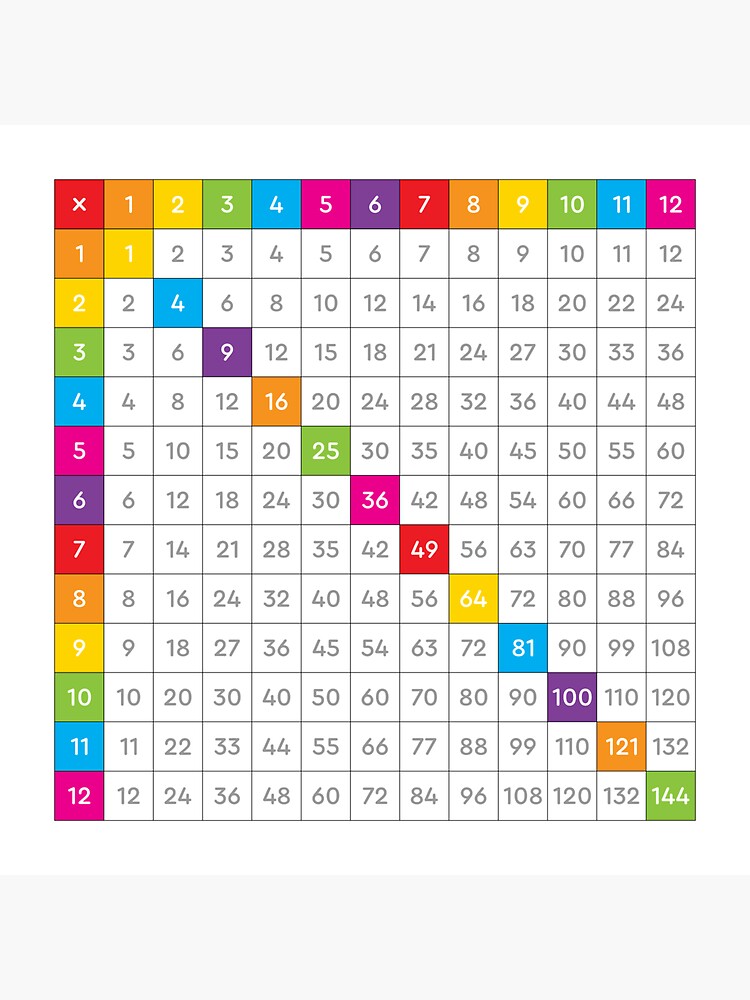 Multiplication Chart 1 to 30 - Cute & Free Printable Grids