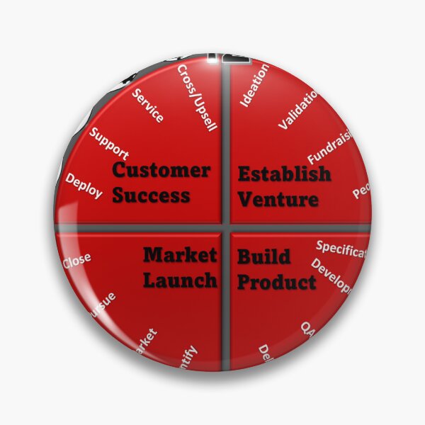 Item preview, Entrepreneurship, Venture, Startup, Business designed and sold by marichuwill.