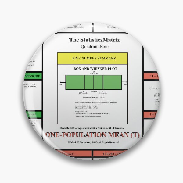 Item preview, The StatisticsMatrix: Quadrant IV ...From the EducationMatrix at Redbubble designed and sold by Mark Stansberry.