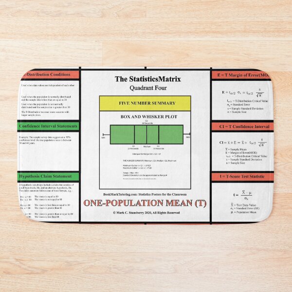 Item preview, The StatisticsMatrix: Quadrant IV ...From the EducationMatrix at Redbubble designed and sold by Mark Stansberry.