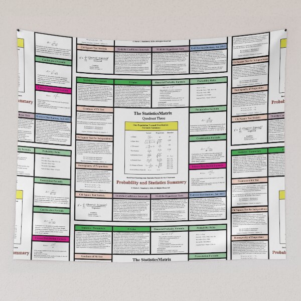 Item preview, The StatisticsMatrix: Quadrant III ...  From the EducationMatrix at Redbubble designed and sold by Mark Stansberry.