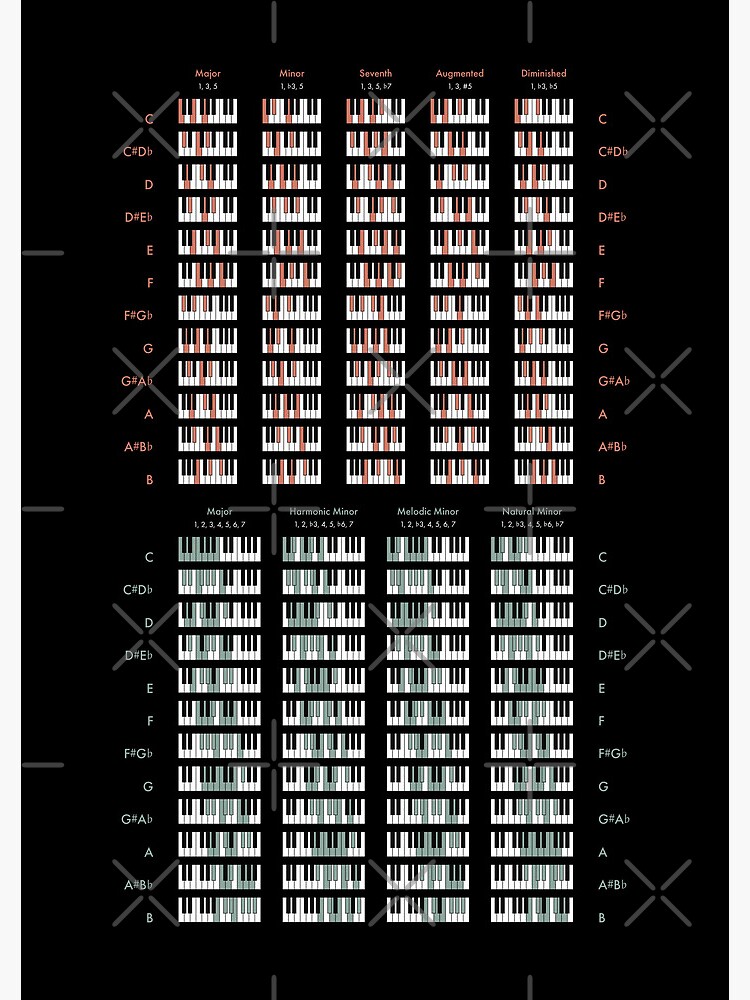 piano-chords-scales-chart-dark-journal-for-sale-by-pennyandhorse-redbubble for Free Printable Piano Scales Chart Piano Chords & Scales Chart - DARK