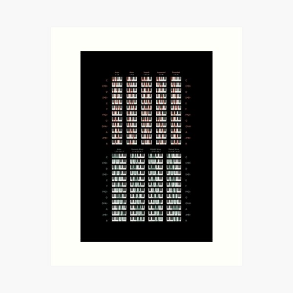 Item preview, Piano Chords & Scales Chart - DARK designed and sold by pennyandhorse.