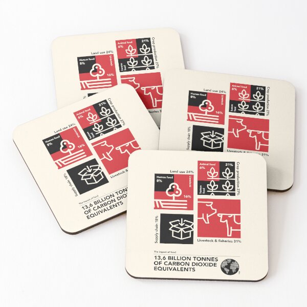 Item preview, 13,6 billion tonnes  of carbon dioxide equivalents designed and sold by Nanika-akimoto.