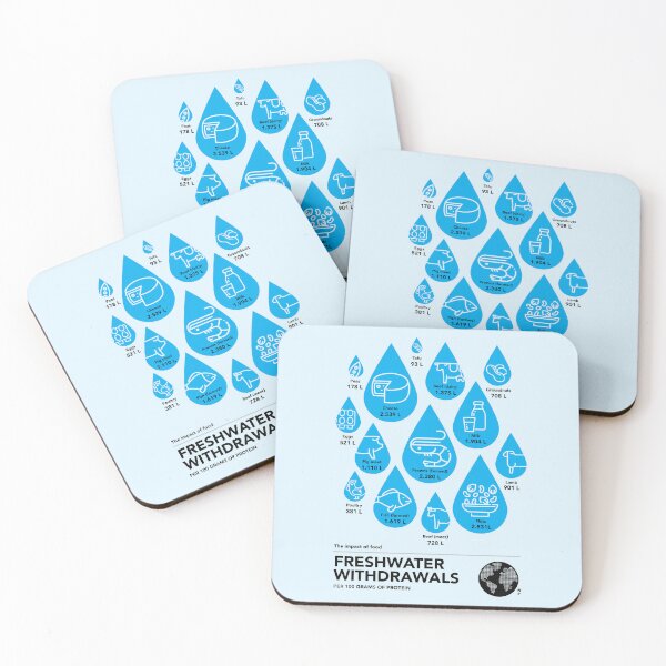Item preview, Freshwater  withdrawals  per 100 grams of protein designed and sold by Nanika-akimoto.