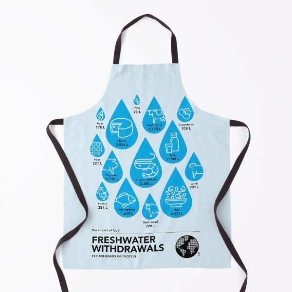 Item preview, Freshwater withdrawals per 100 grams of protein designed and sold by Nanika-akimoto.