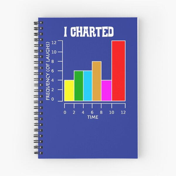 Item preview, I Charted designed and sold by LennyBruce538.
