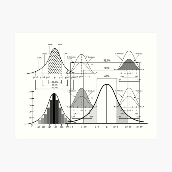 standard-deviation-diagram-with-sample-size-chart-art-print-for-sale