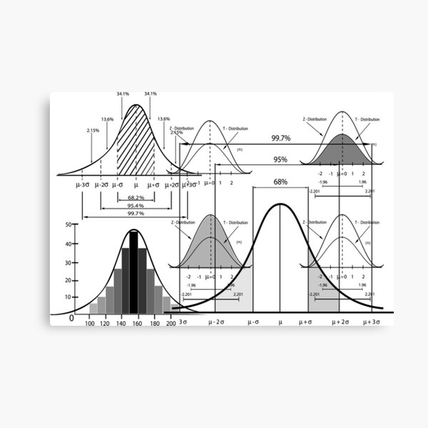"Standard Deviation Diagram with Sample Size Chart" Canvas Print for