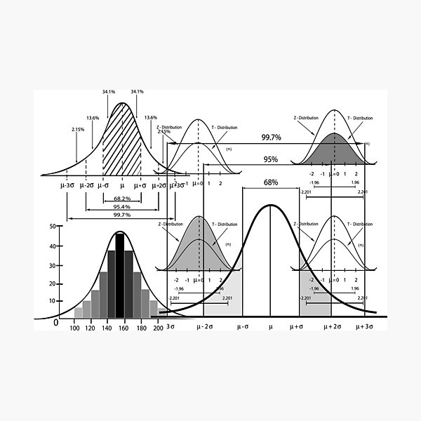 standard-deviation-diagram-with-sample-size-chart-photographic-print