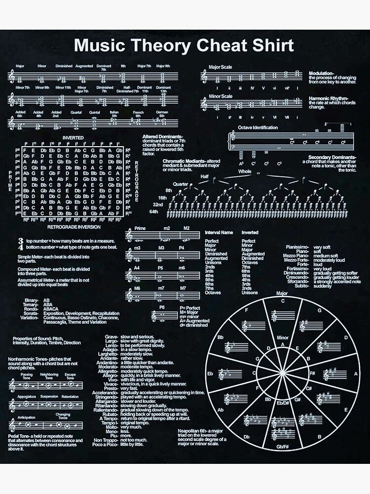 Music Theory Cheat Sheet 1 Premium Matte Vertical Poster Sold By Ganesh ...