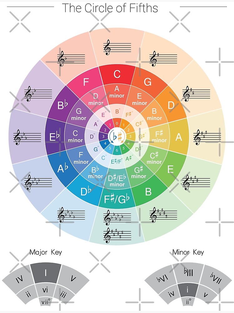 Discover The Circle of Fifths Premium Matte Vertical Poster