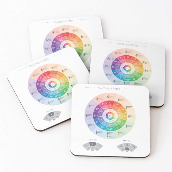 Item preview, The Circle of Fifths designed and sold by tongueincheekUS.